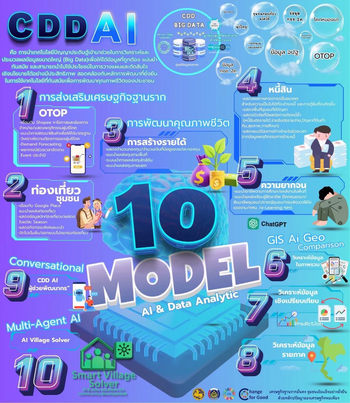 พช.แม่สาย ขอเชิญชวนใช้งาน “CDD AI” ผู้ช่วยอัจฉริยะด้านการพัฒนาชุมชน