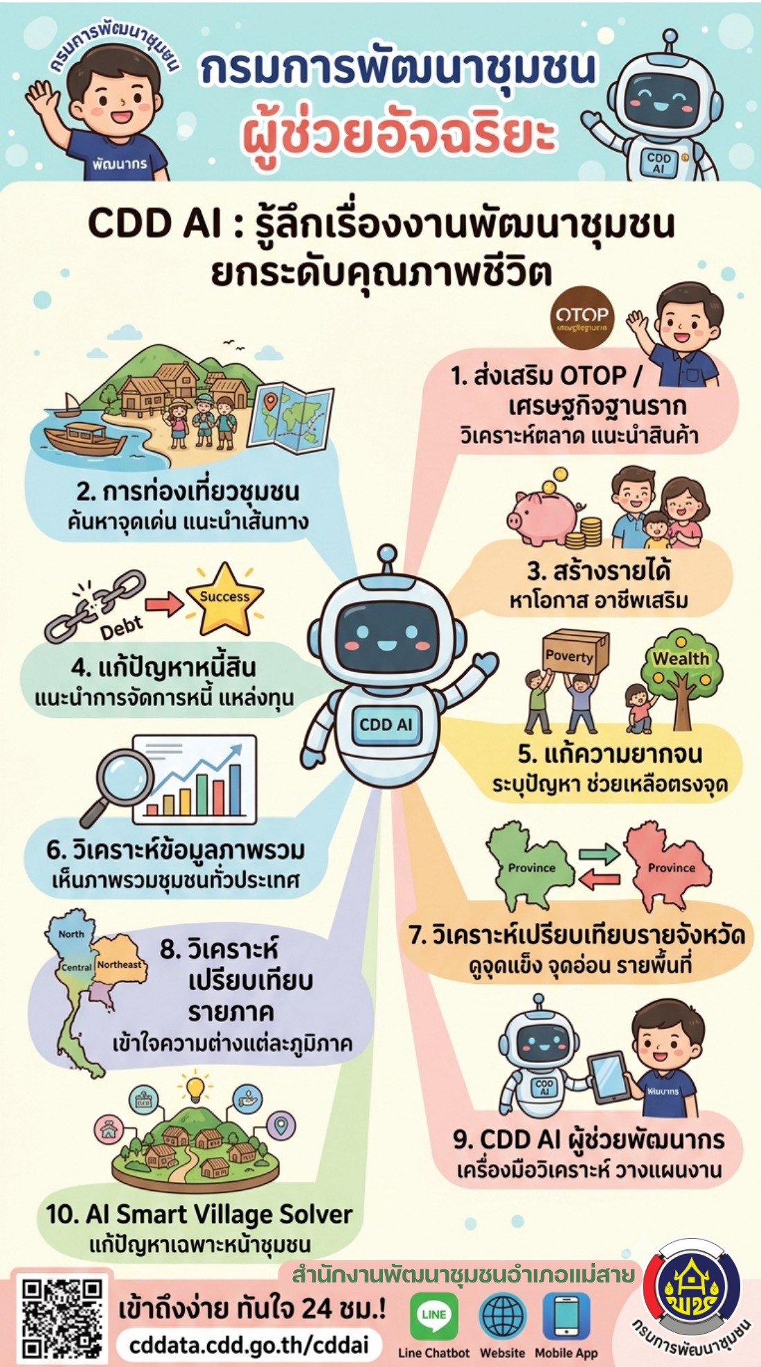 สื่อประชาสัมพันธ์ "ผู้ช่วยอัจฉริยะ CDD AI" 